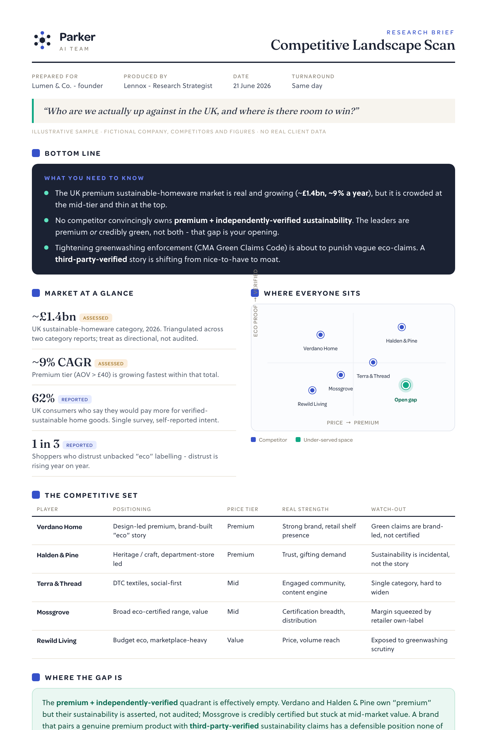 Competitive Landscape Scan
